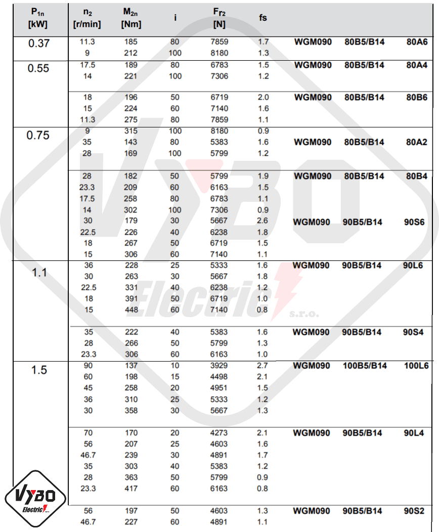 parametre výkonnosti prevodovka wgm090
