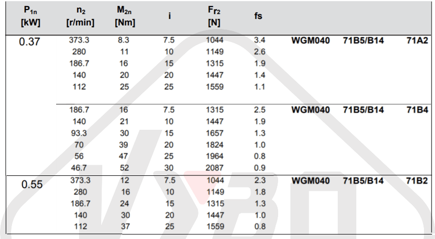 parametre výkonnosti prevodovka wgm040