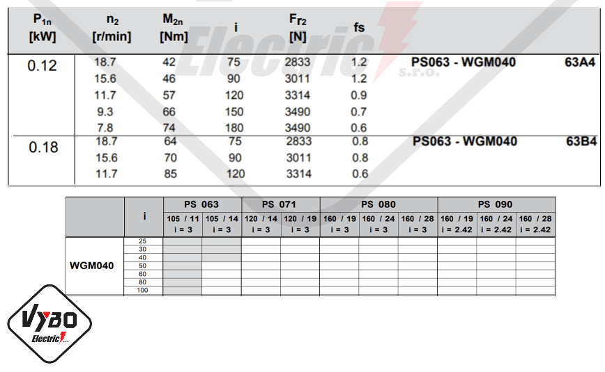 parametre výkonnosti prevodovka wgm040