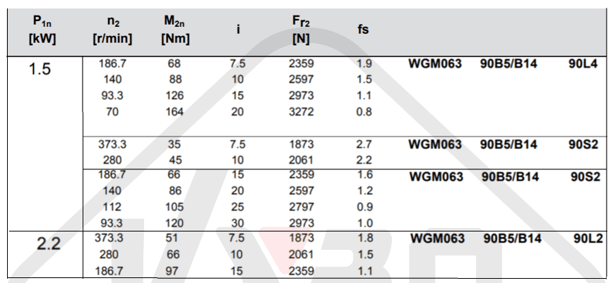 parametre výkonnosti prevodovka wgm063