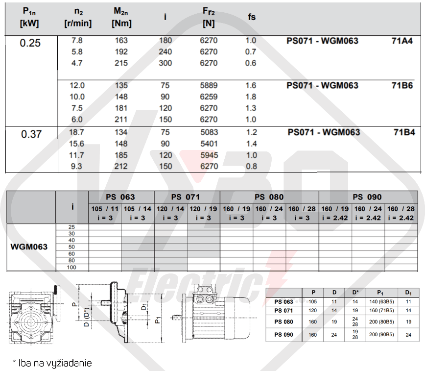 parametre výkonnosti prevodovka wgm063