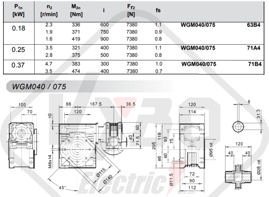 parametre výkonnosti prevodovka wgm075