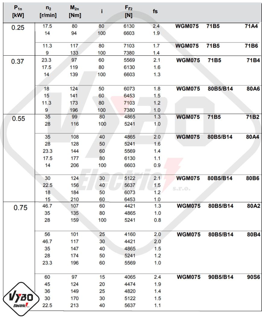 parametre výkonnosti prevodovka wgm075