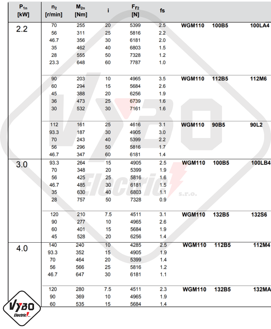 parametre výkonnosti prevodovka wgm110