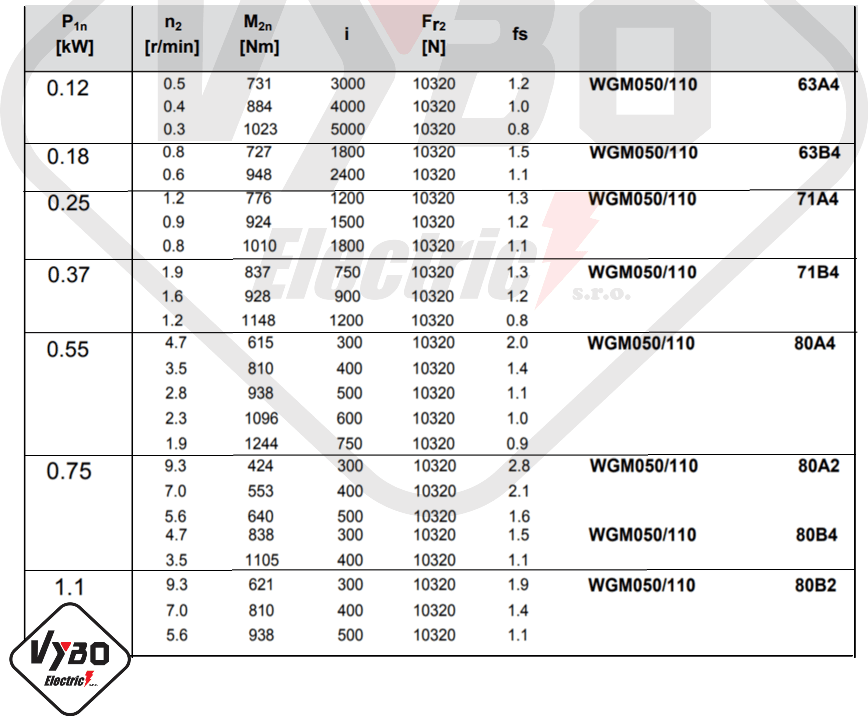 parametre výkonnosti prevodovka wgm110