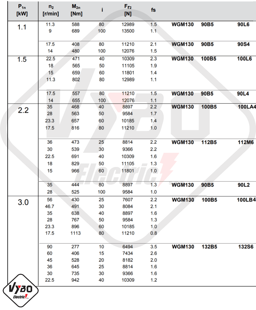 parametre výkonnosti prevodovka wgm130