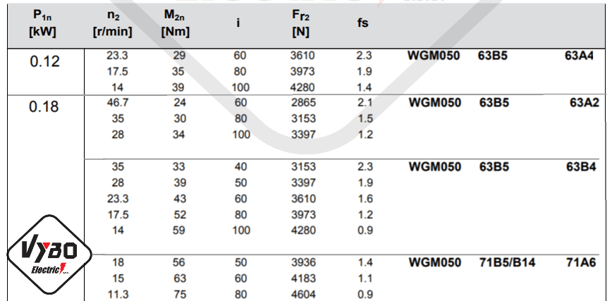 parametre výkonnosti prevodovka wgm050