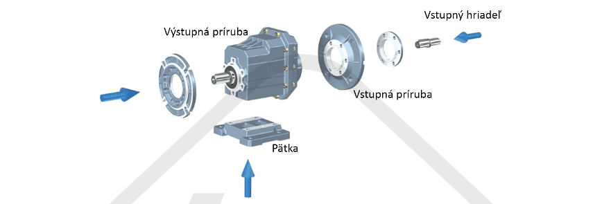 štruktúra prevodovky čelná prevodovka hg01