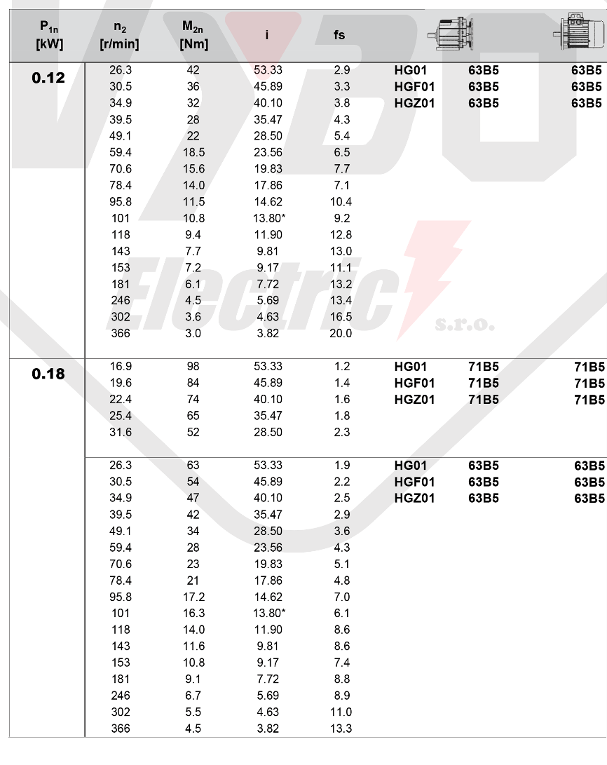tabuľka výberu čelnej prevodovky hg01