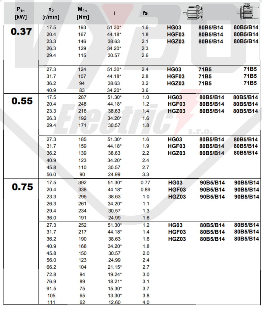 tabuľka výberu čelnej prevodovky hg03