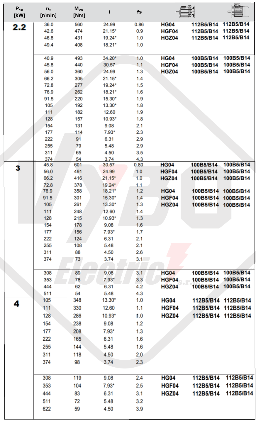 tabuľka výberu čelná prevodovka hg04