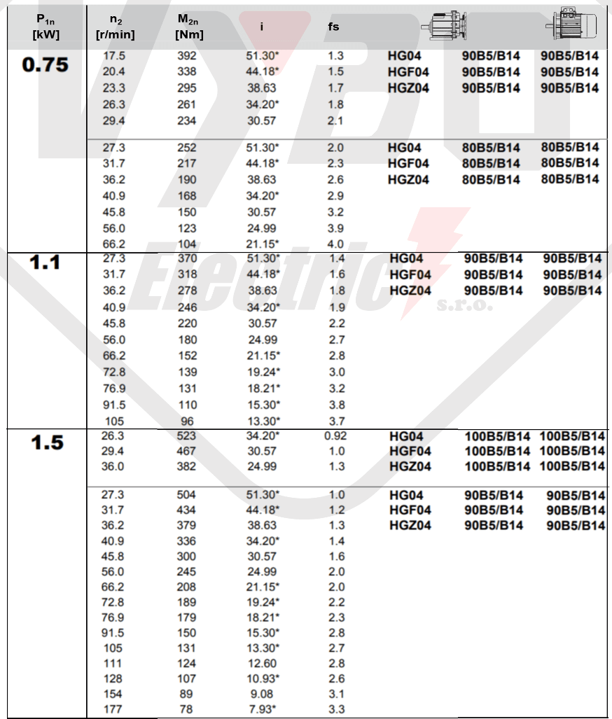 tabuľka výberu čelnej prevodovky hg04