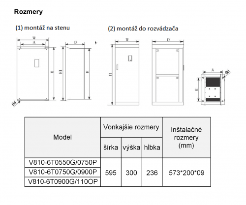 frekvenčný menič V810 110kw