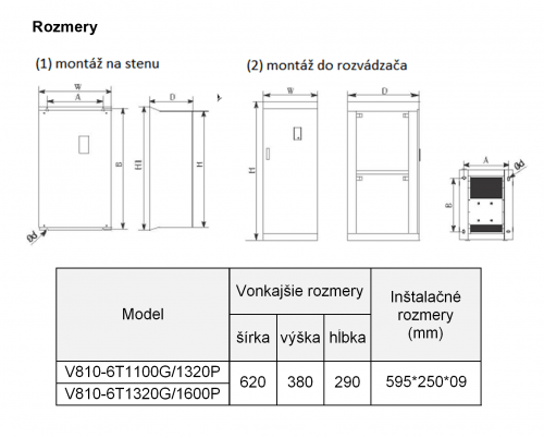 frekvenčný menič V810 160kw