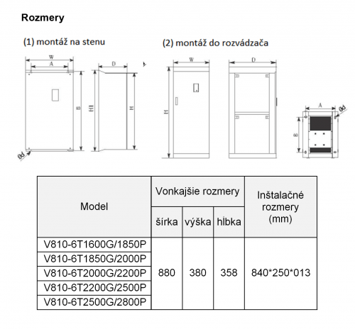 frekvenčný menič V810 185kw