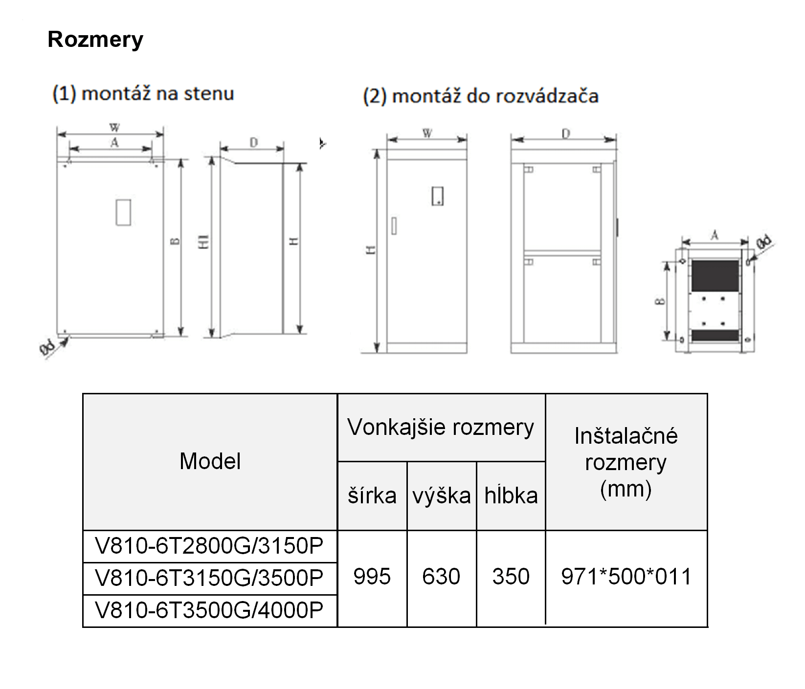 frekvenčný menič V810 350kw