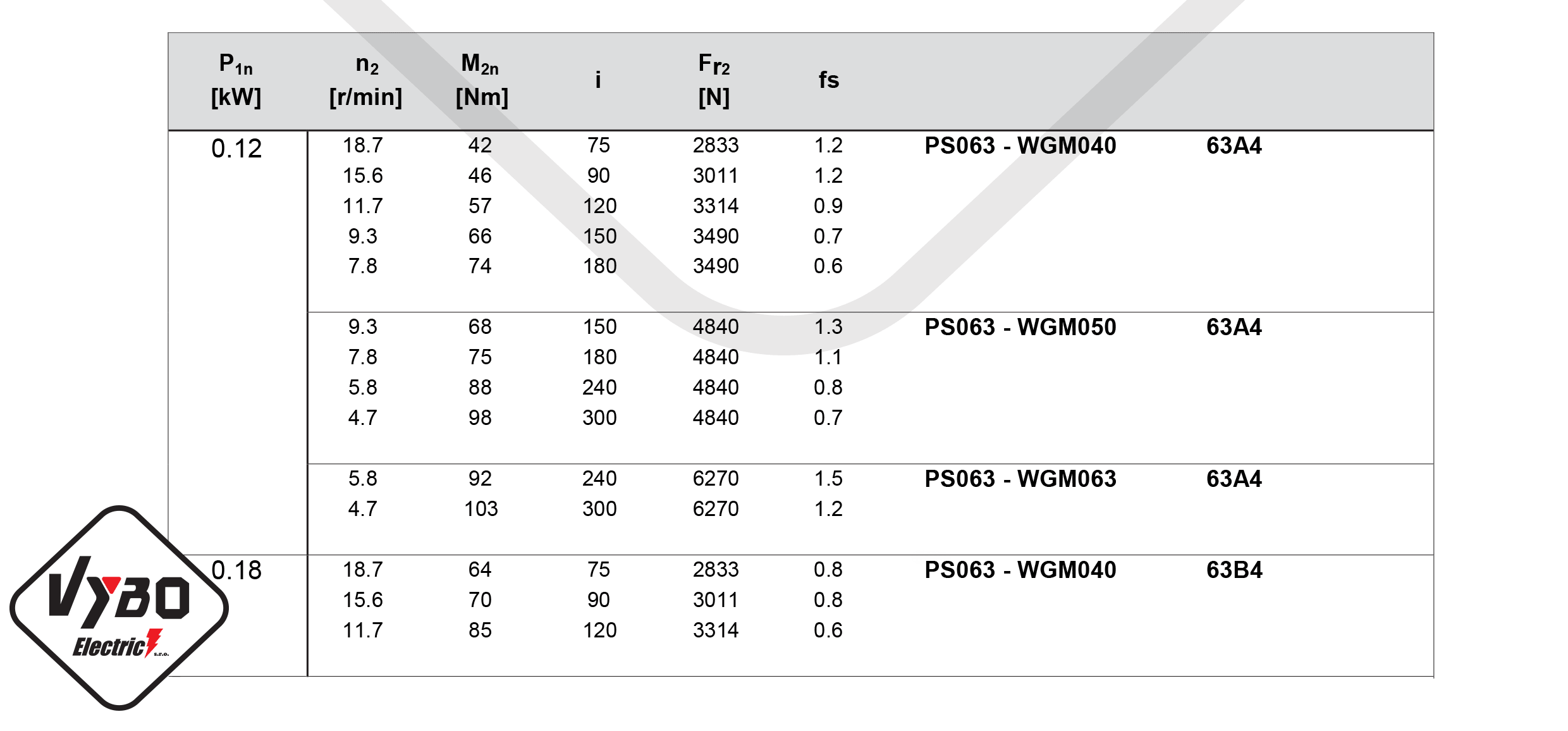 parametre výkonu čelná medziprevodovka PS063