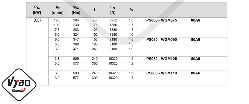 parametre výkonu čelná medziprevodovka PS080